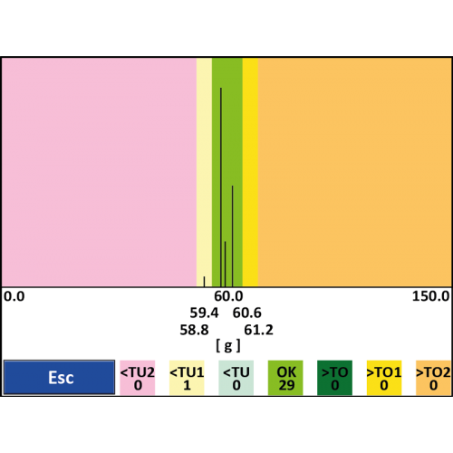 Dini Argeo - EC Average weight / Minimum Weight Scales Dini Argeo - EC Average weight / Minimum Weight Scales